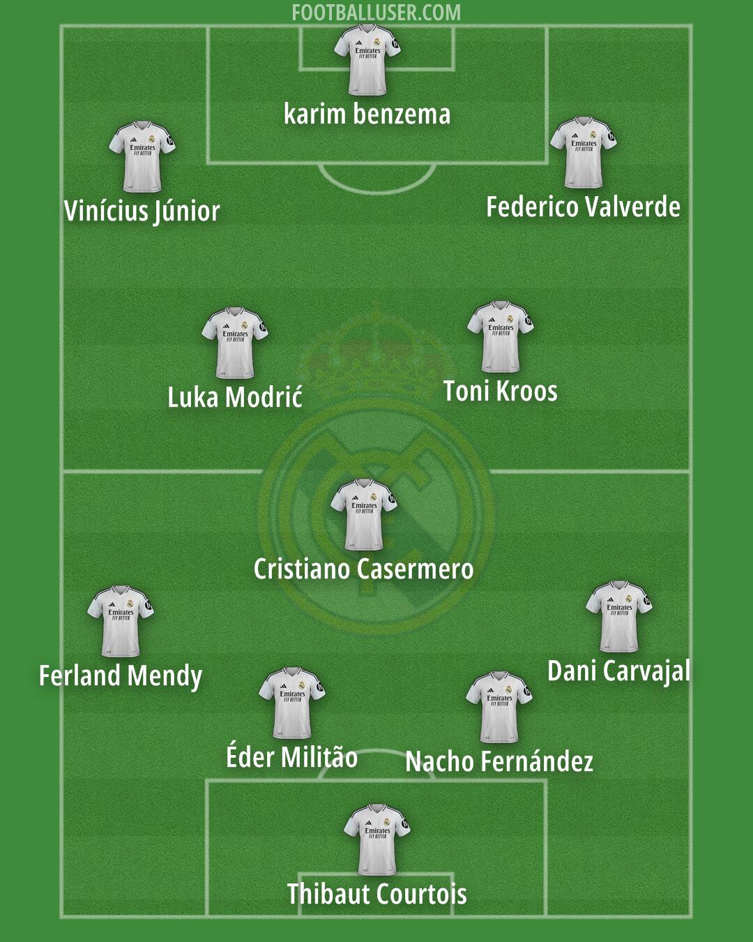 Real Madrid Formation 2025