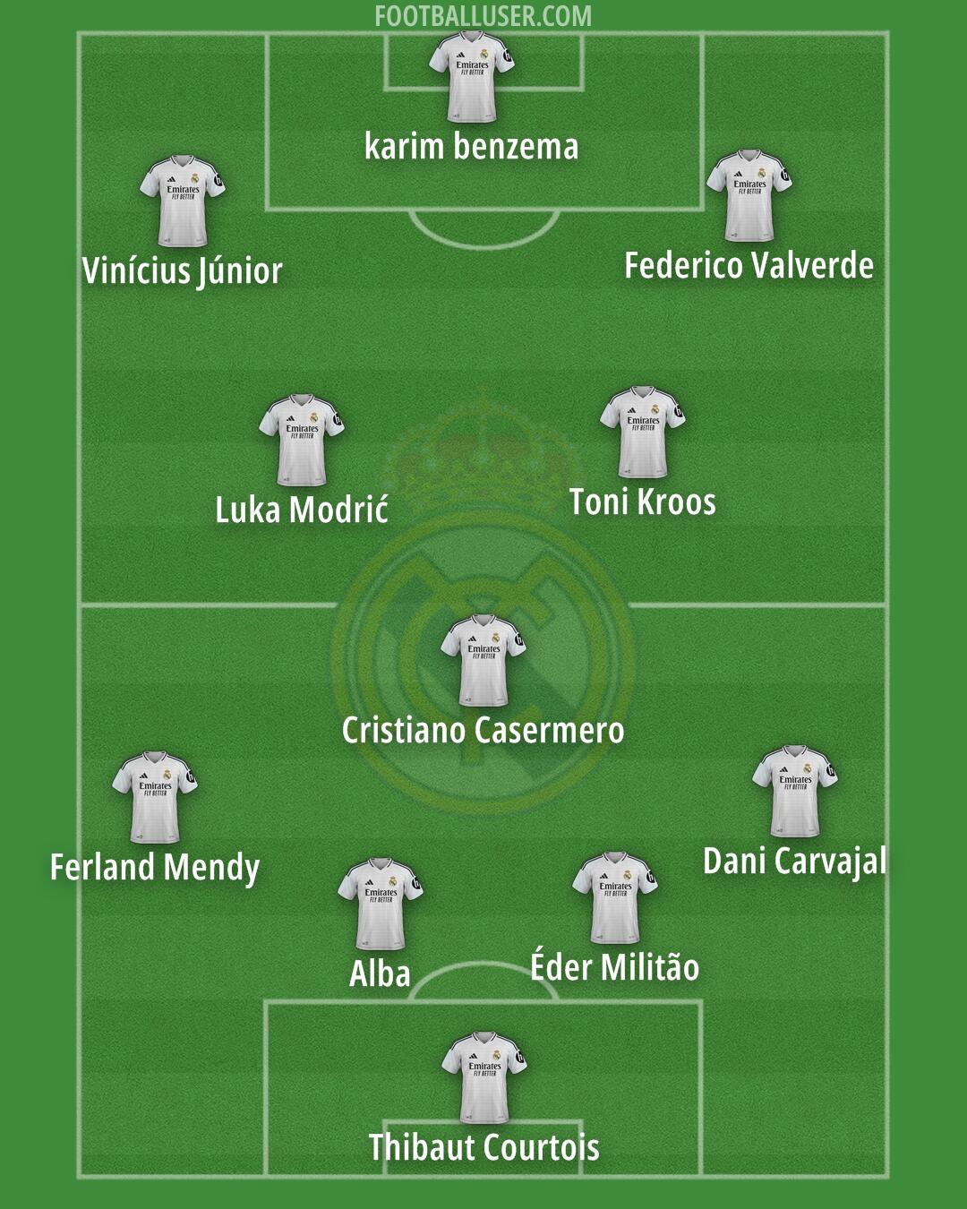 Real Madrid Formation 2025