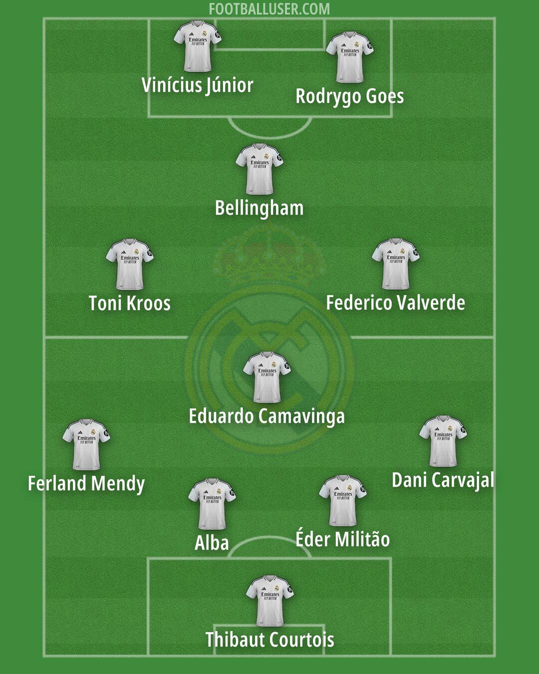 Real Madrid Formation 2025