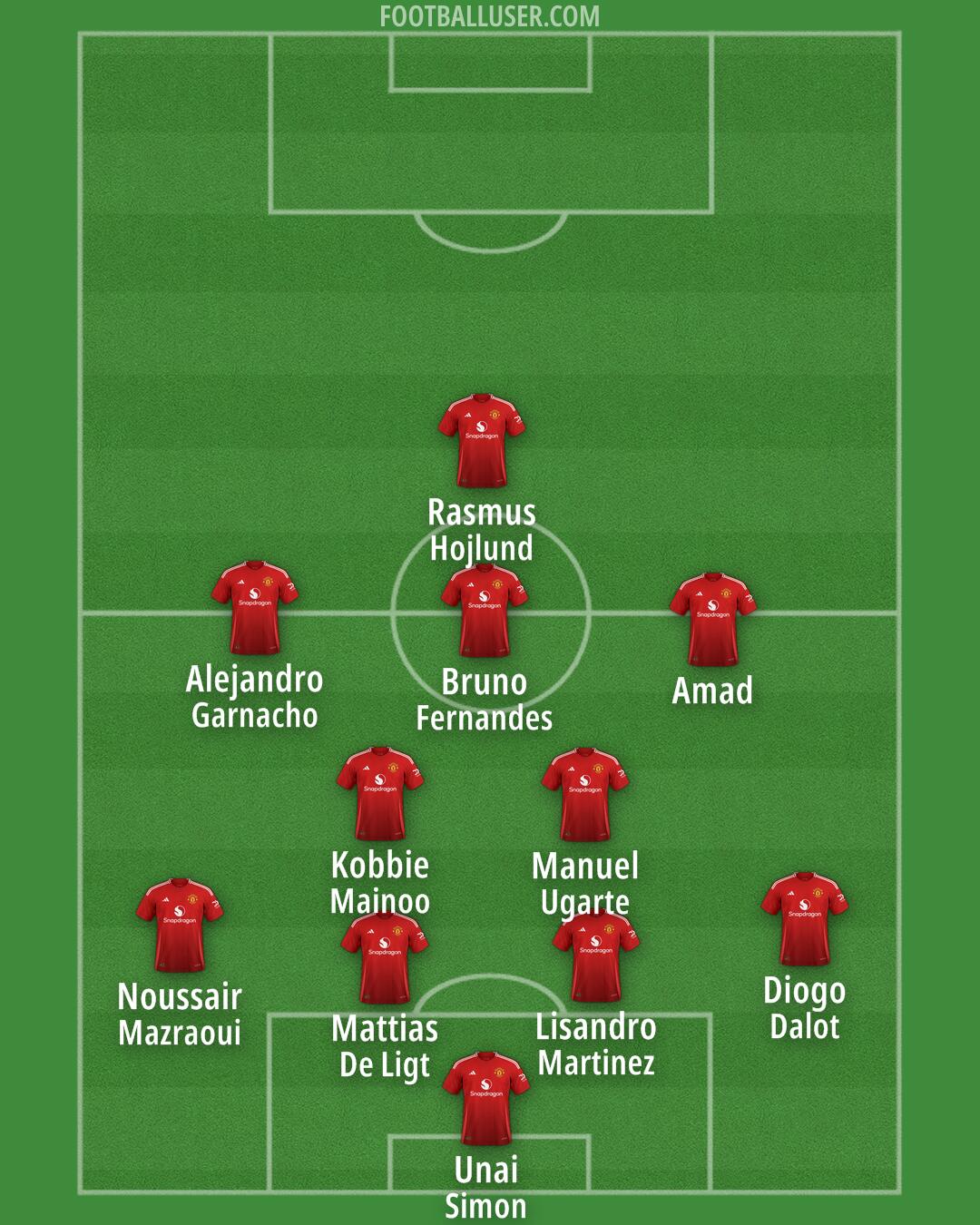 Man Utd Formation 2025