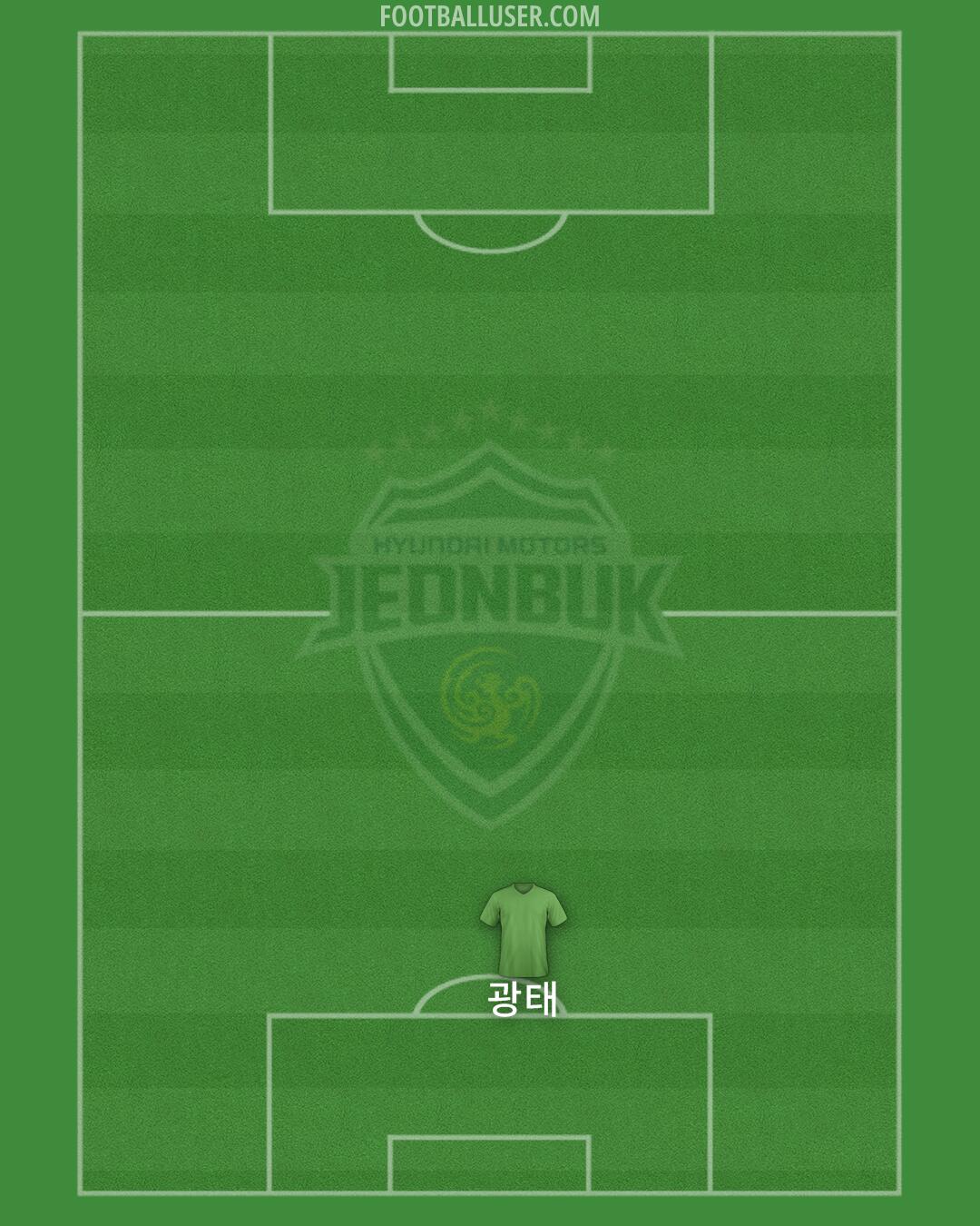 Jeonbuk Formation 2025