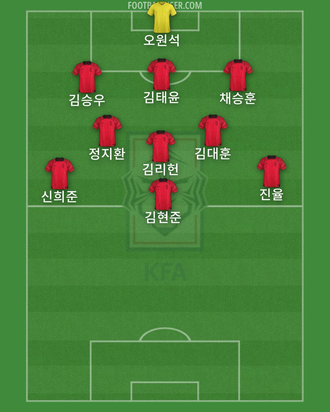 South Korea Formation 2025