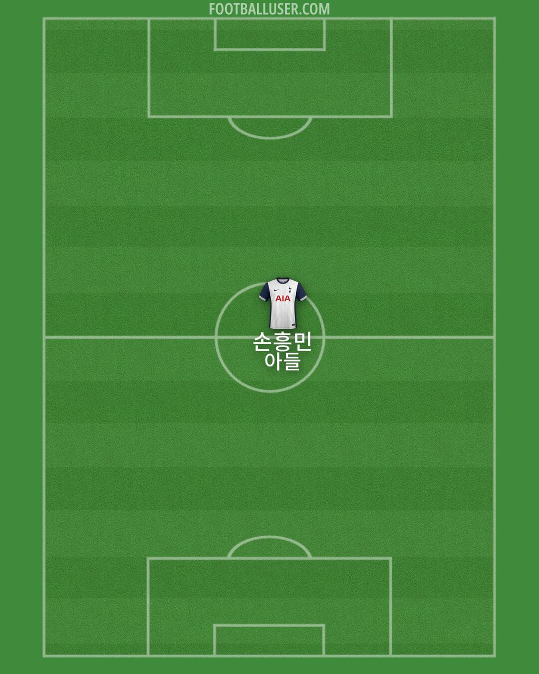 Tottenham Formation 2025