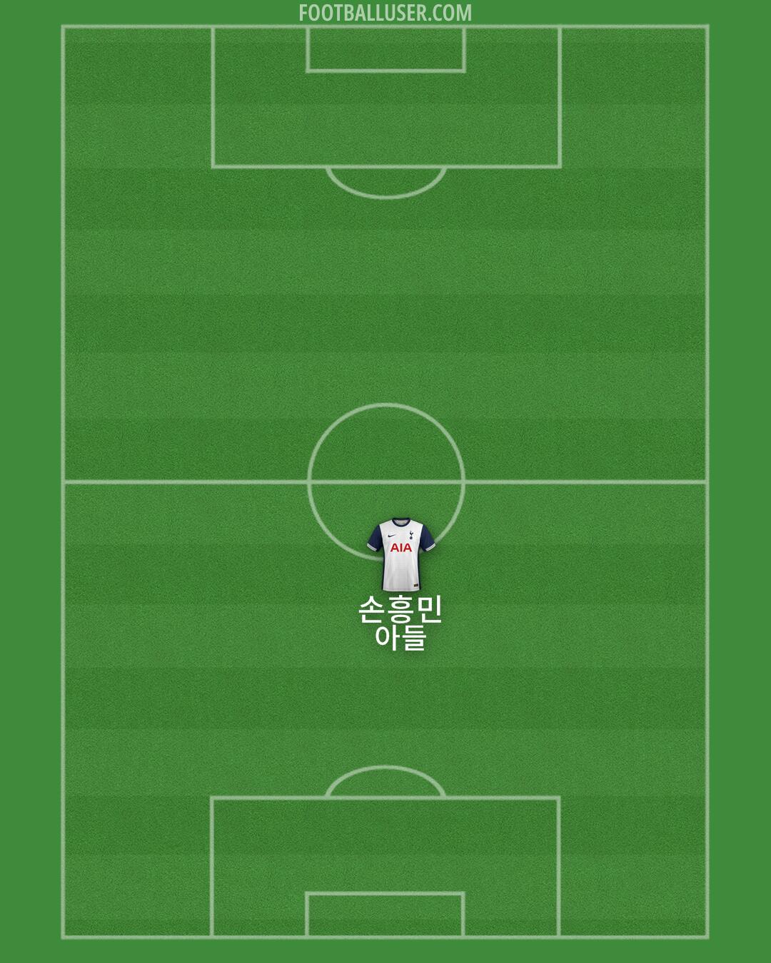 Tottenham Formation 2025