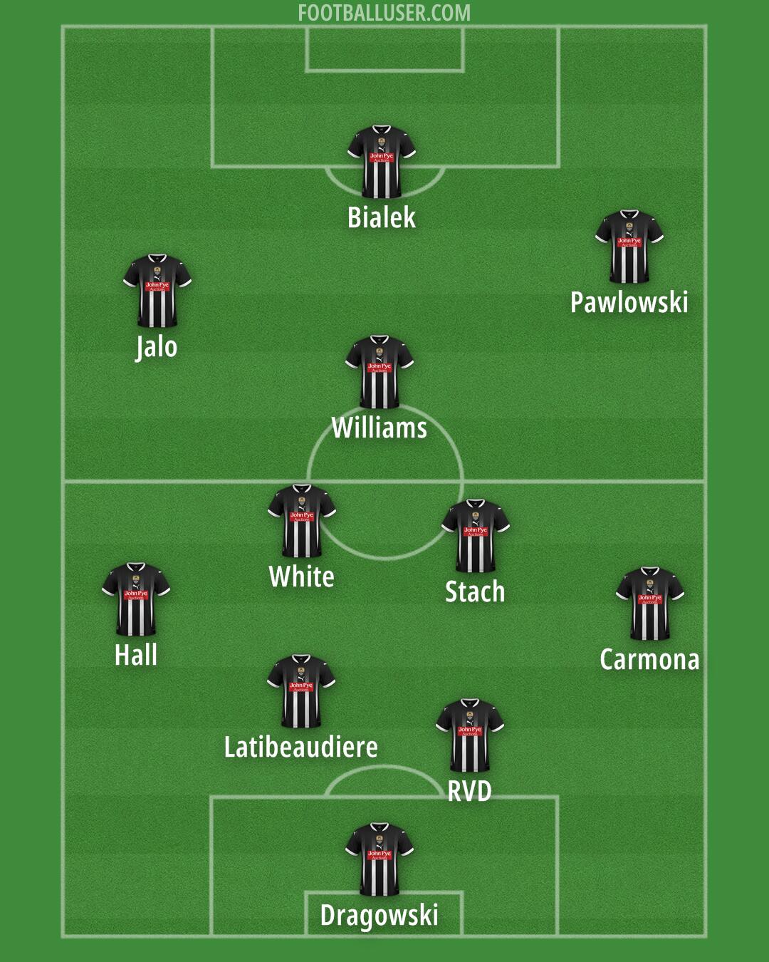 Notts Co Formation 2025