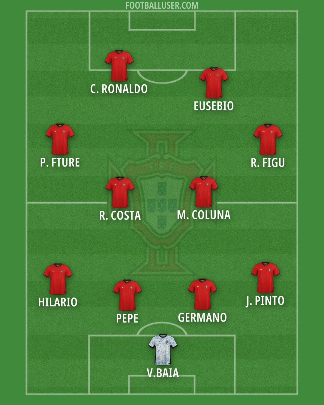 Portugal Formation 2025