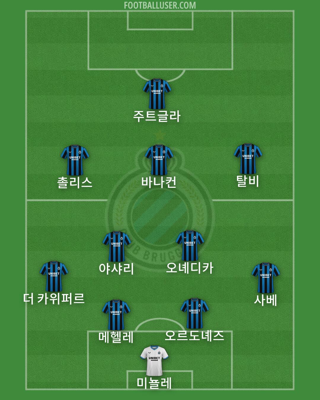 Club Brugge Formation 2025