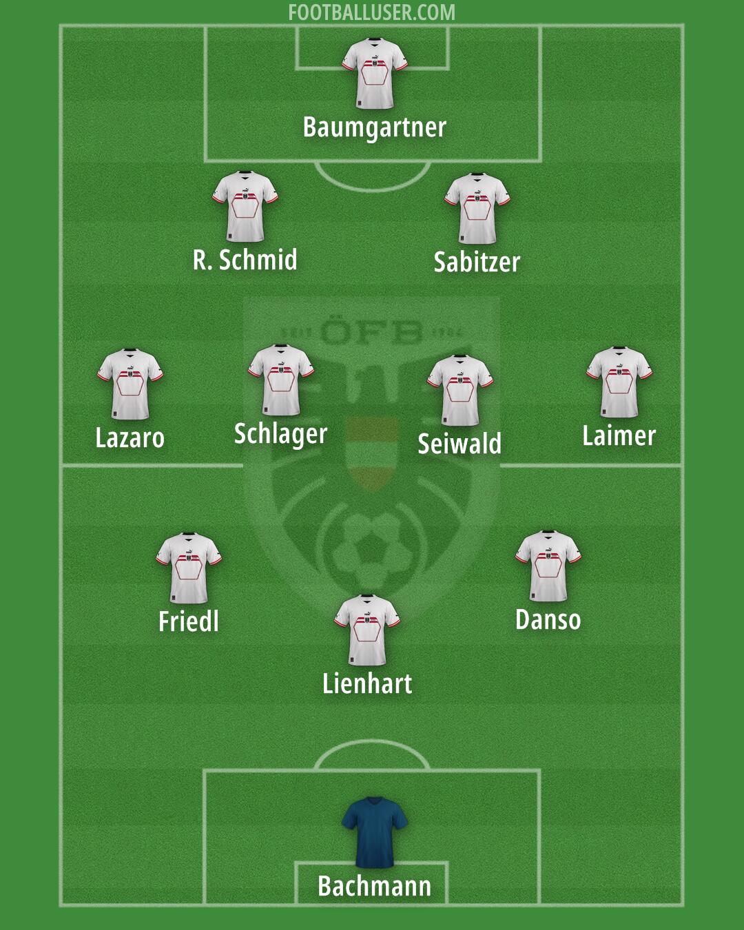 Austria Formation 2025