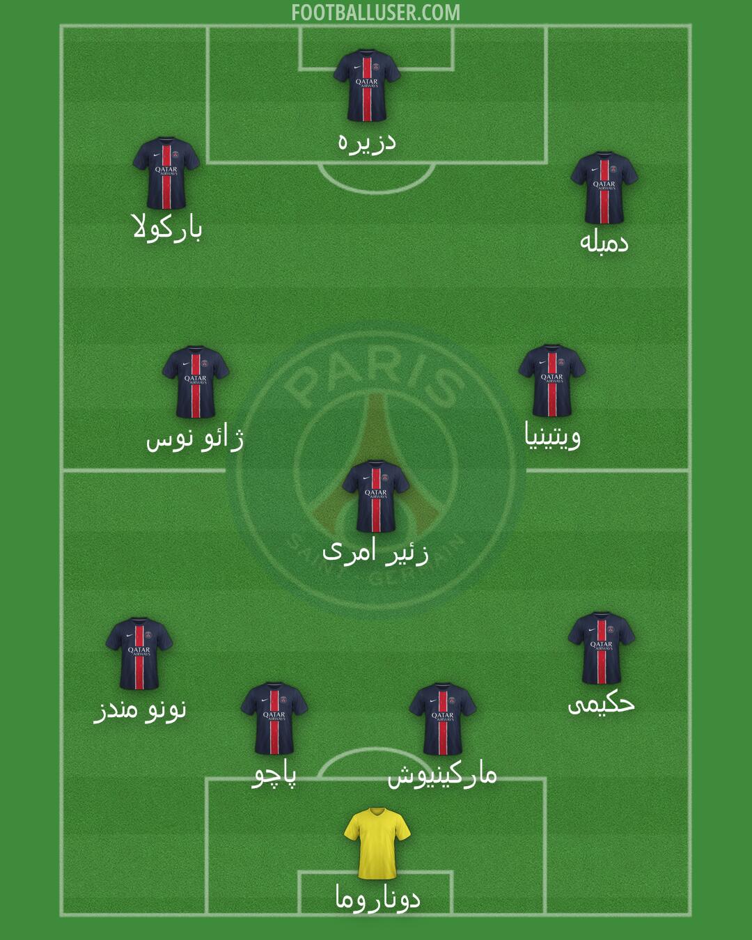 PSG Formation 2025