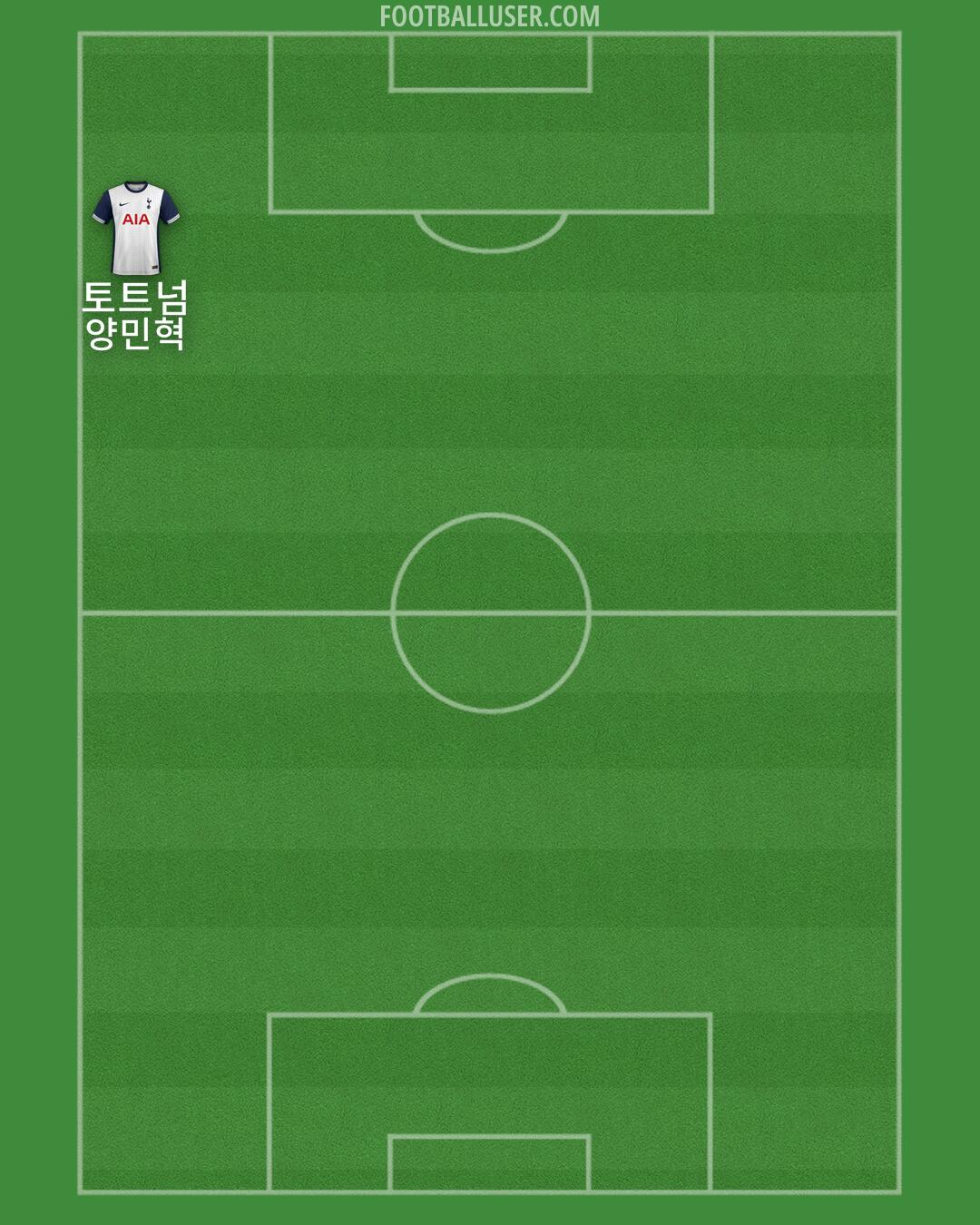 Tottenham Formation 2025