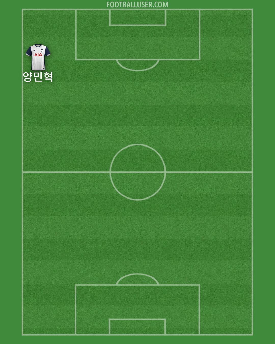 Tottenham Formation 2025