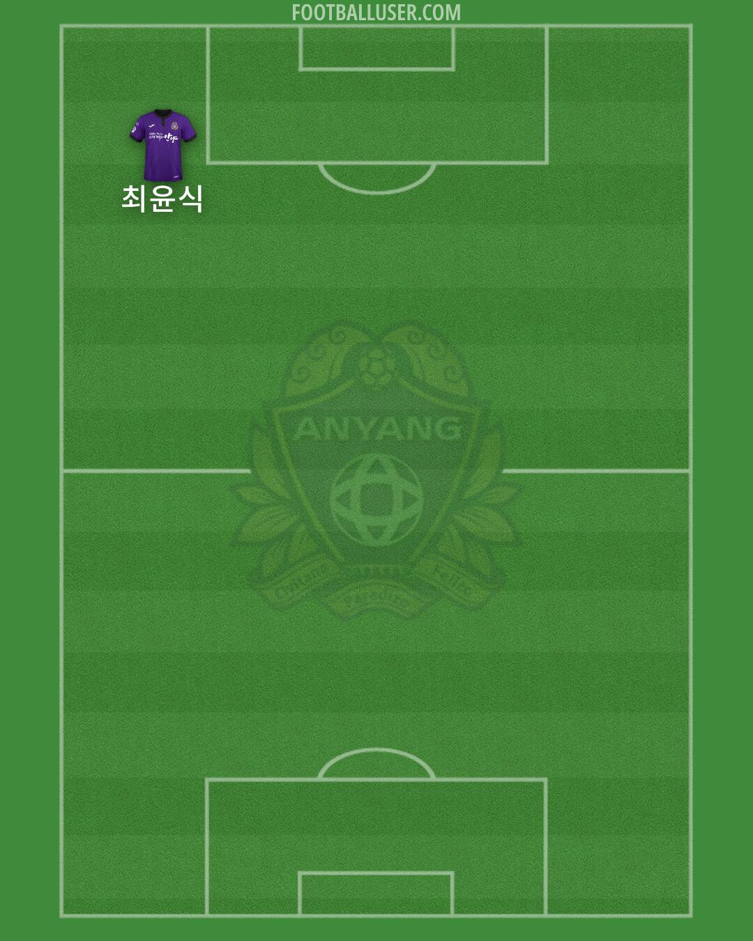 Anyang Formation 2025