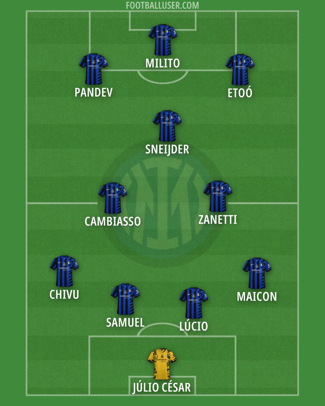 Inter Formation 2025