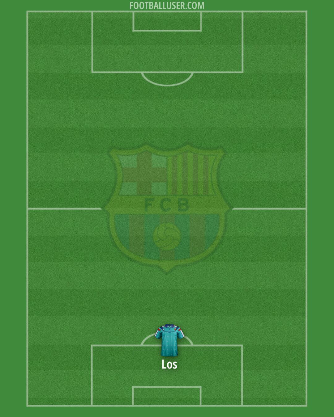 Barcelona Formation 2025