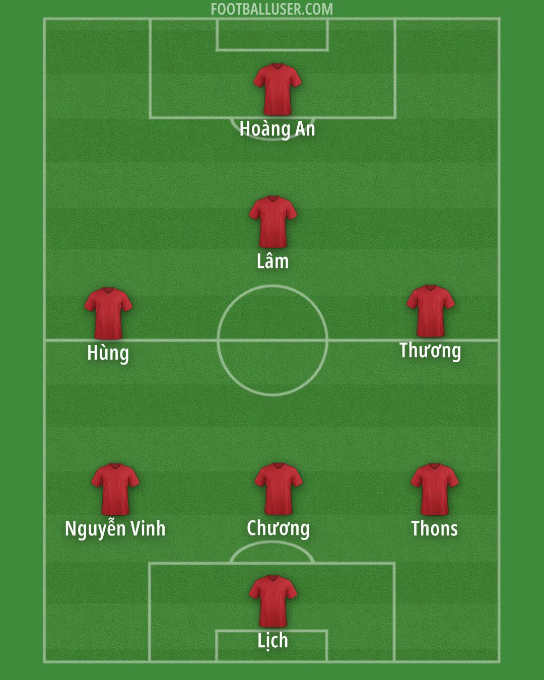 Custom Team Formation 2025