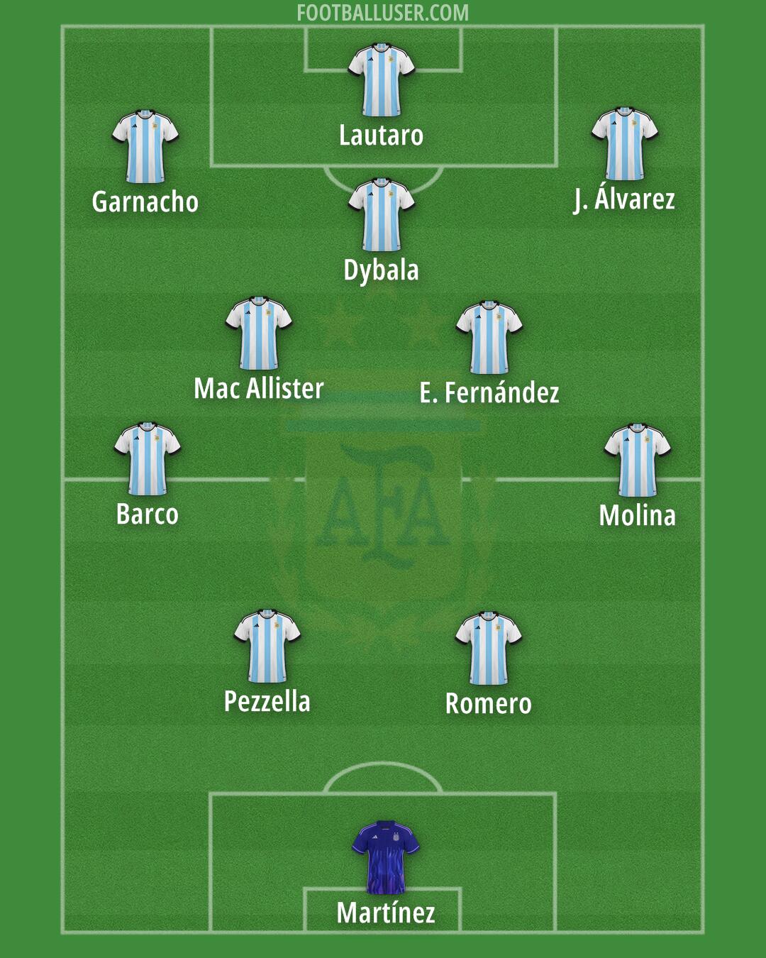 Argentina Formation 2025