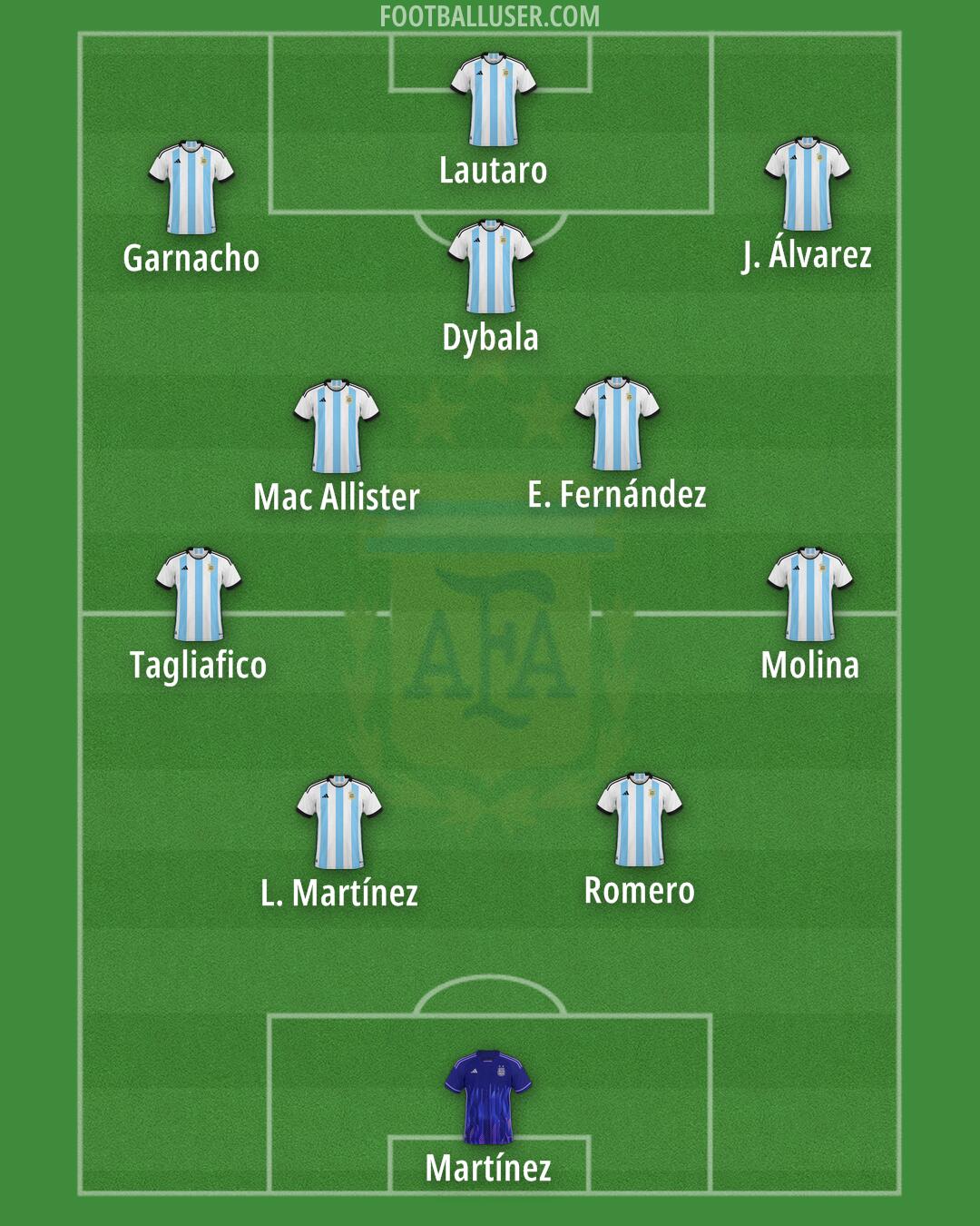 Argentina Formation 2025