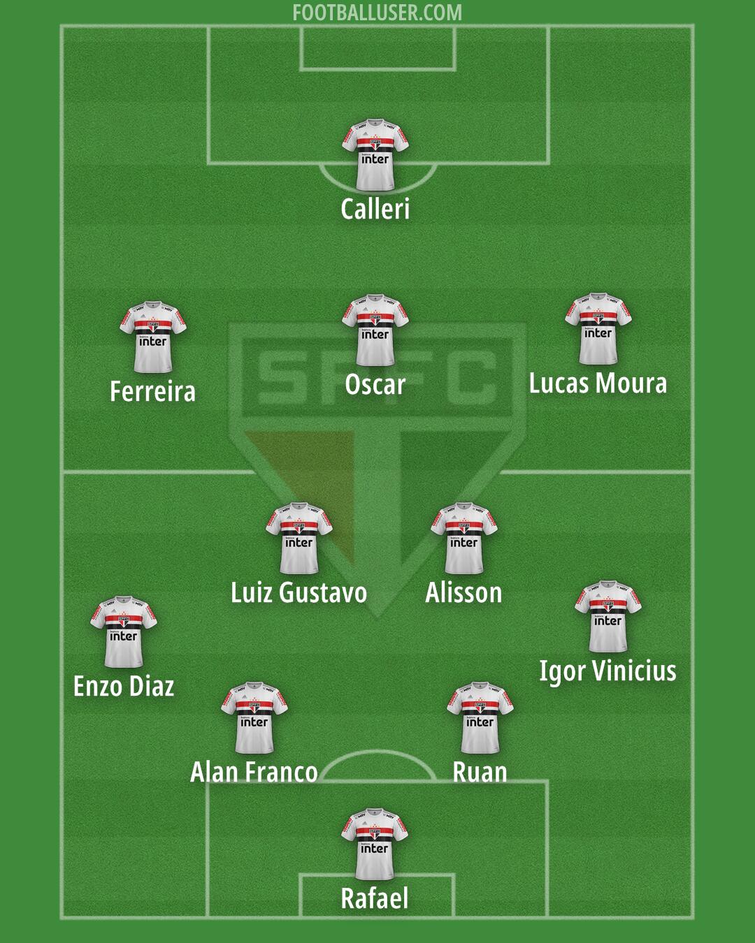 São Paulo Formation 2025