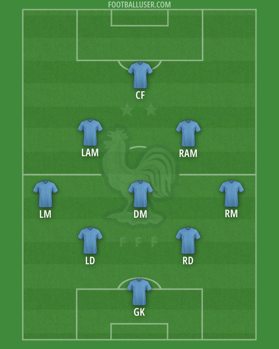 France Formation 2025