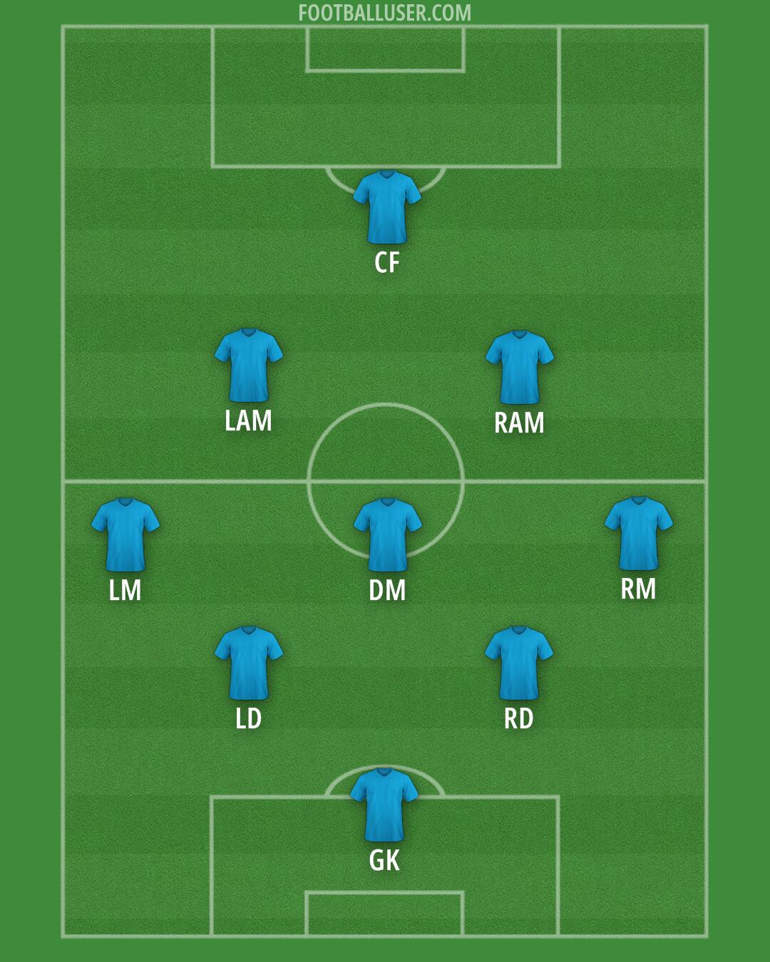 Custom Team Formation 2025