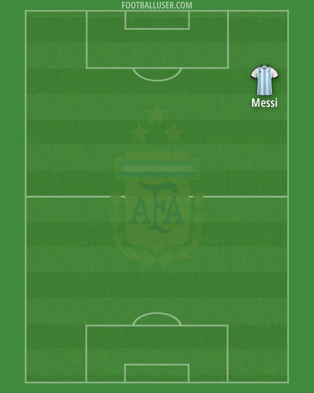 Argentina Formation 2025