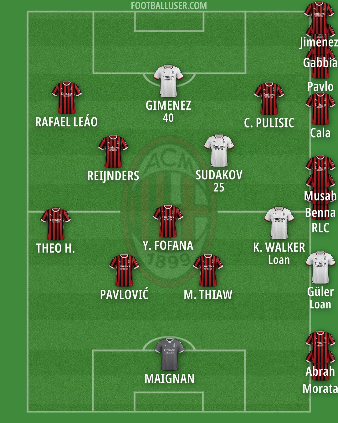 Milan Formation 2025