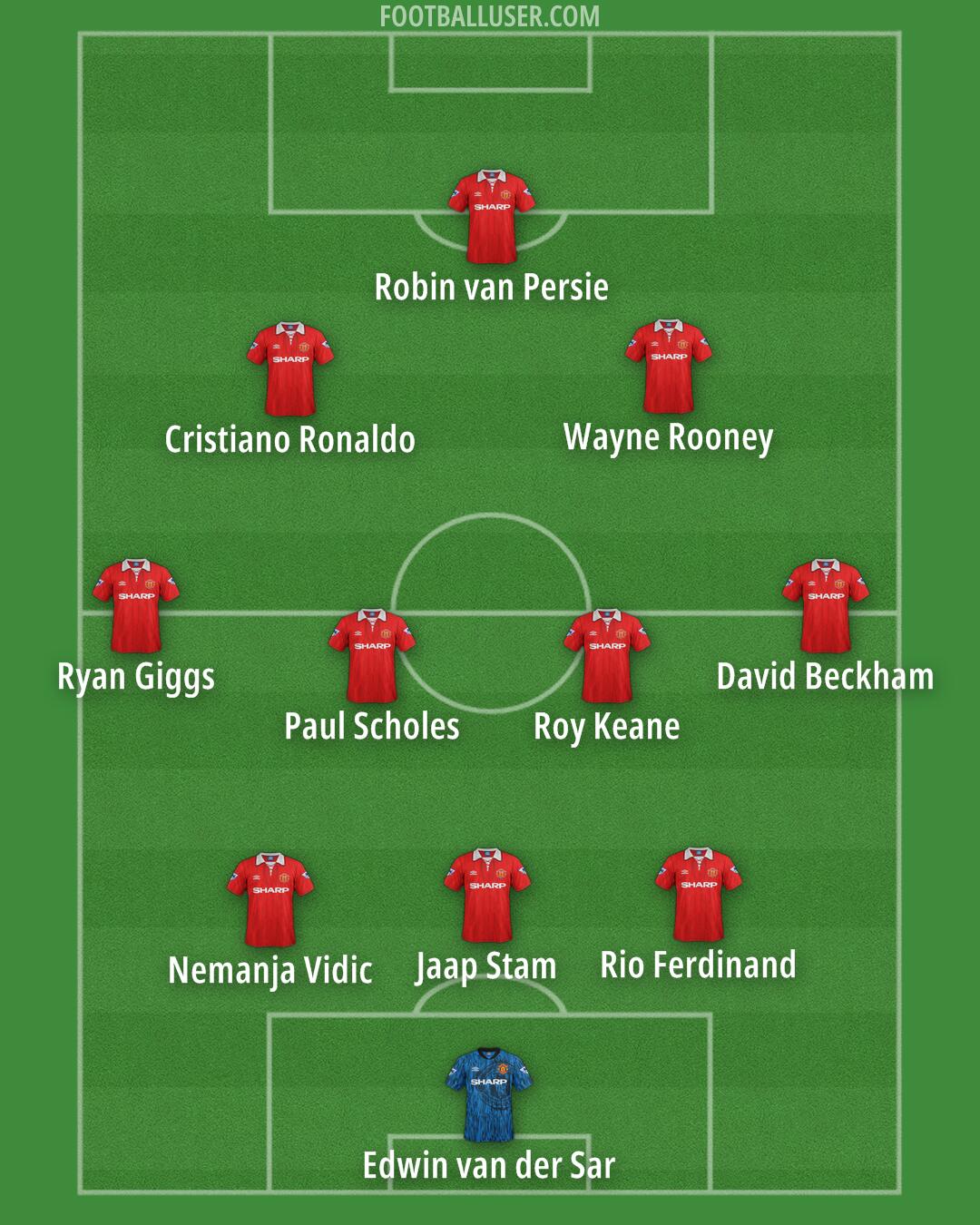 Man Utd Formation 2025