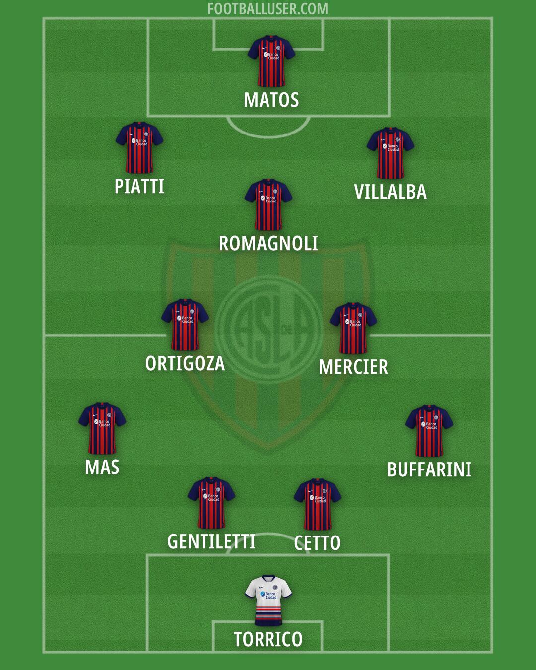 San Lorenzo Formation 2025