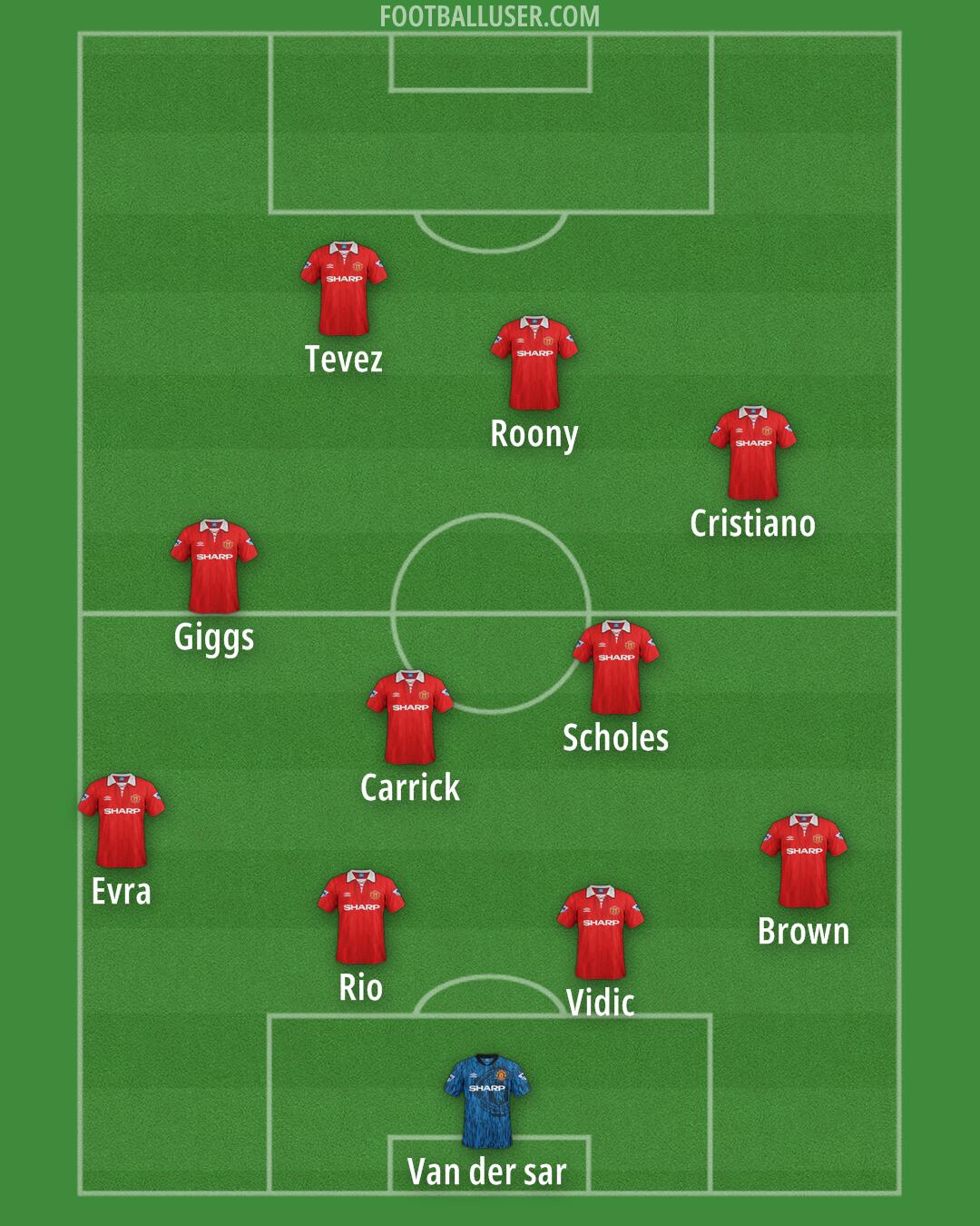 Man Utd Formation 2025