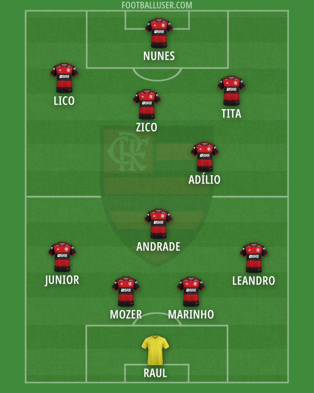 Flamengo Formation 2025