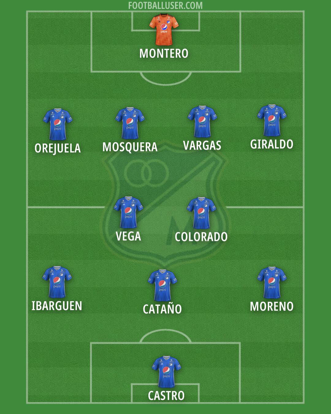 Millonarios F.C. Formation 2025