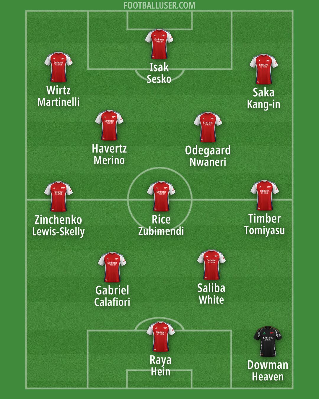 Arsenal Formation 2025