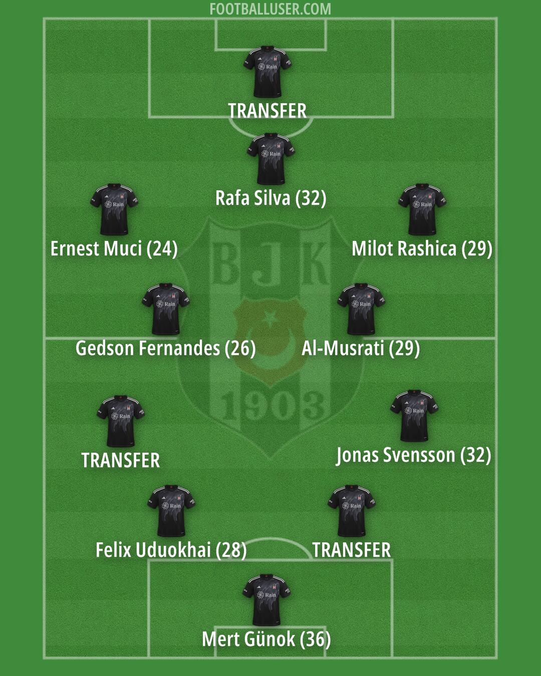 Besiktas Formation 2025