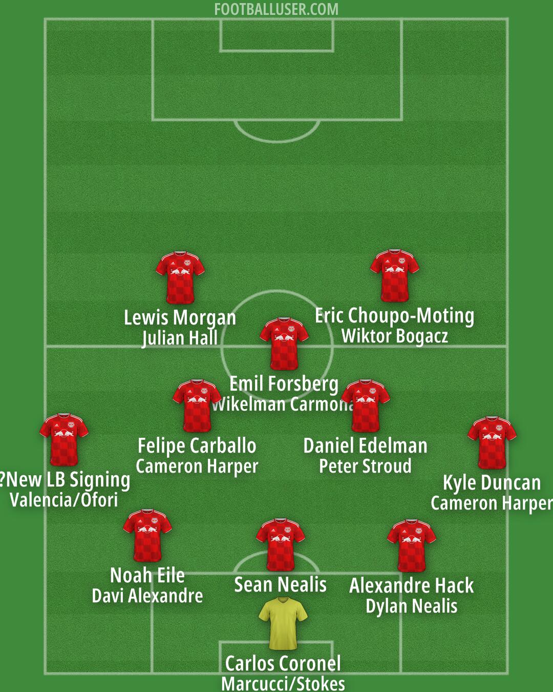 NY Red Bulls Formation 2025