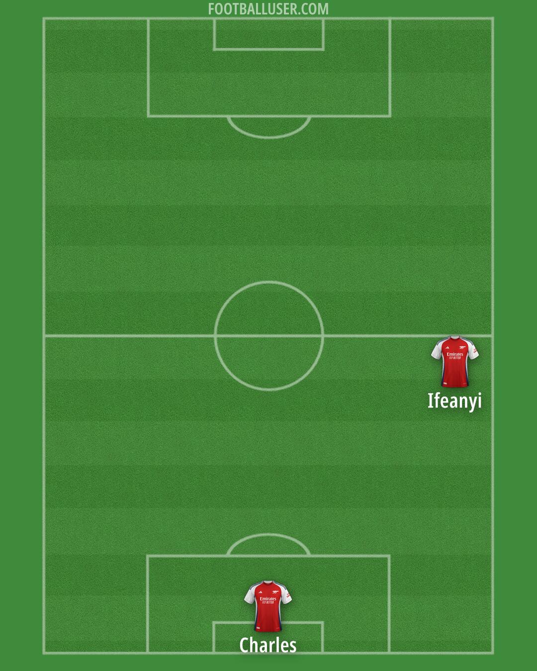 Arsenal Formation 2025