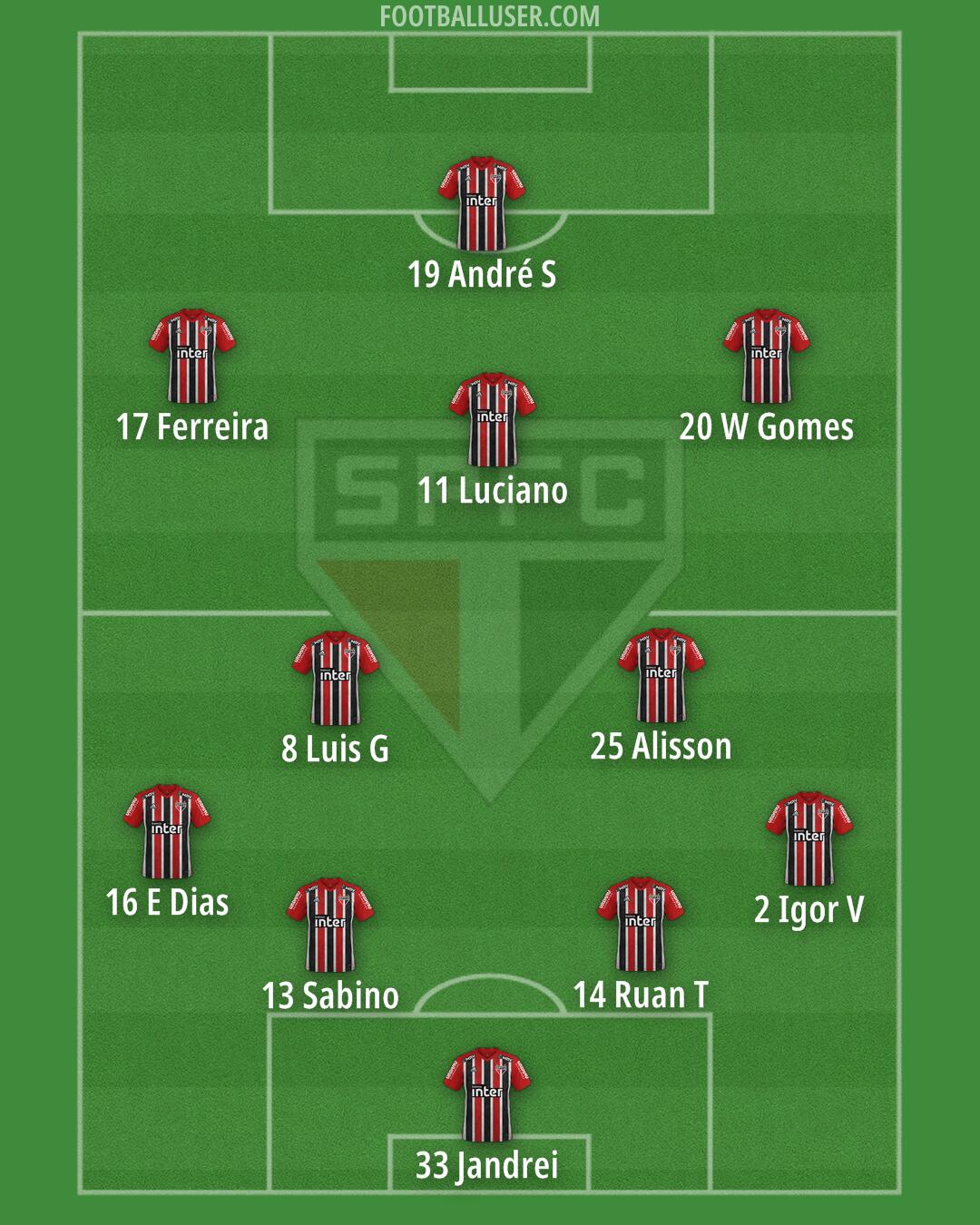 São Paulo Formation 2025