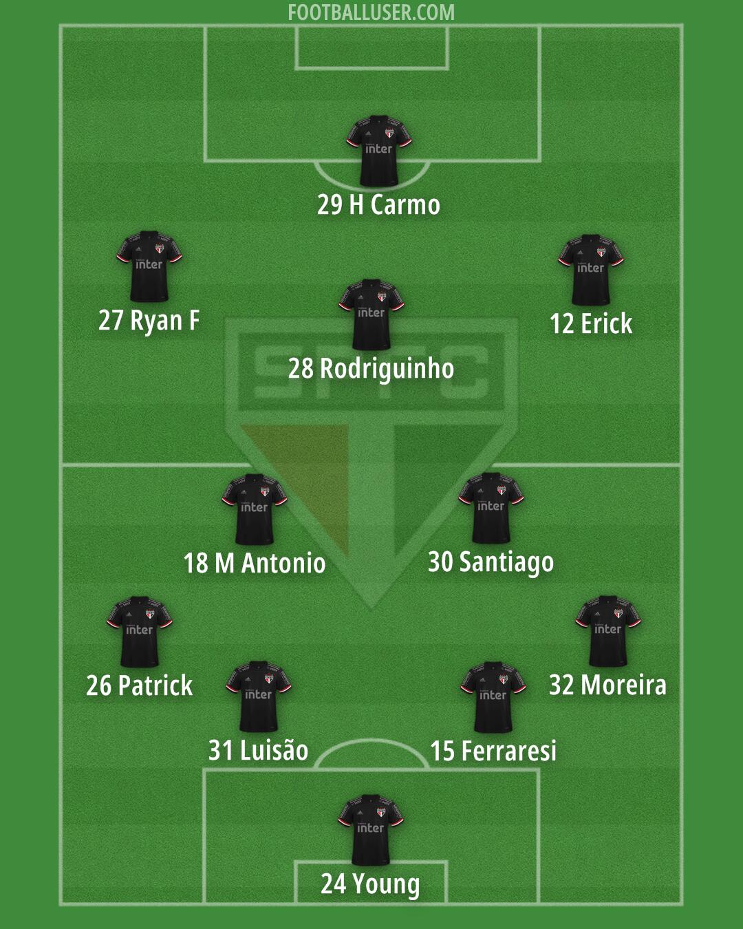 São Paulo Formation 2025