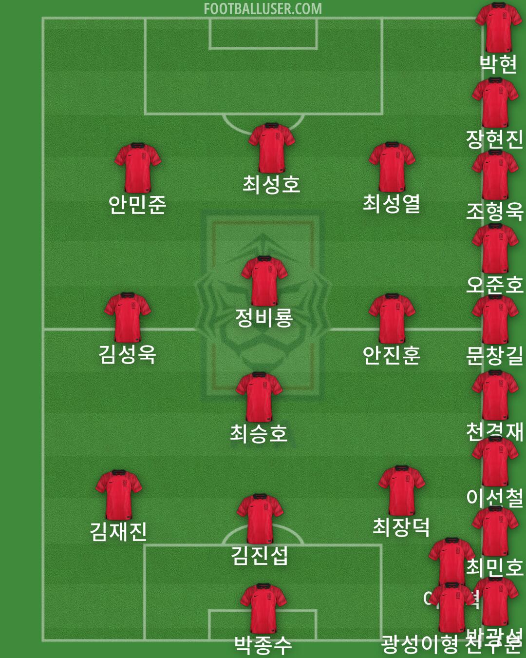 South Korea Formation 2025