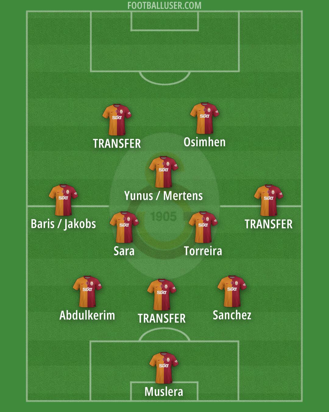 Galatasaray Formation 2025