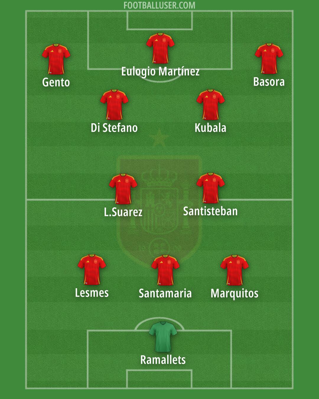 Spain Formation 2025