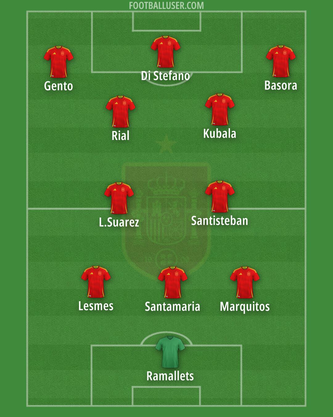 Spain Formation 2025