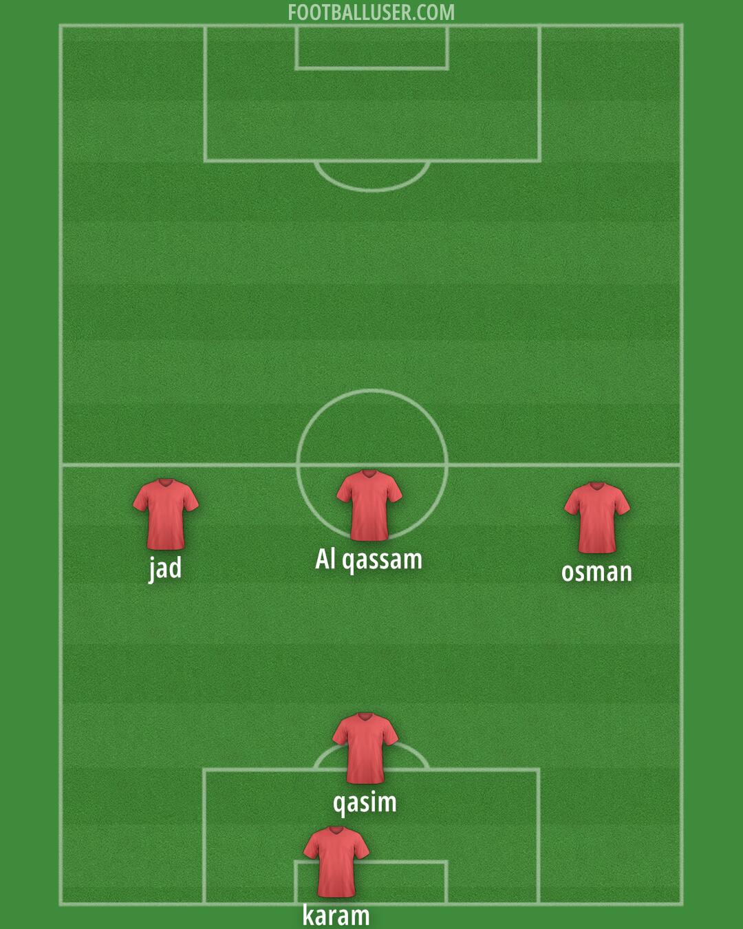 Albania Formation 2025