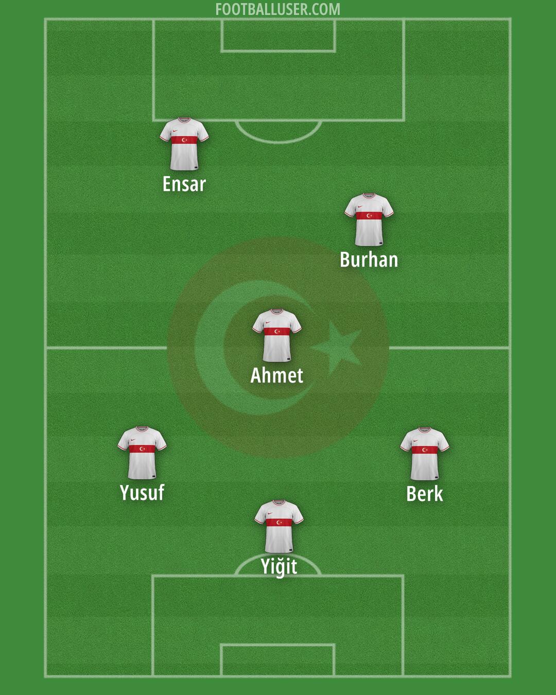 Türkiye Formation 2025