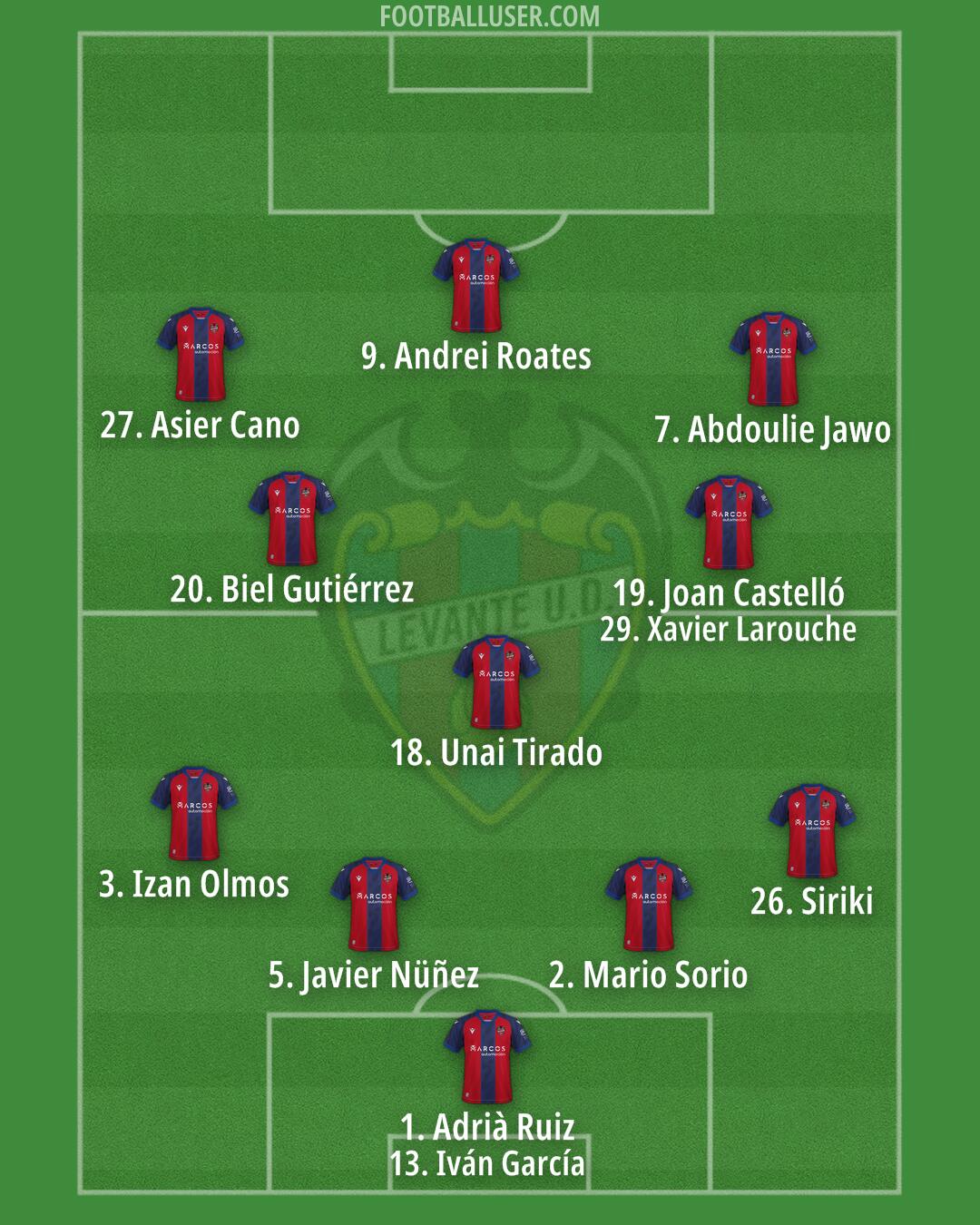 Levante Formation 2025