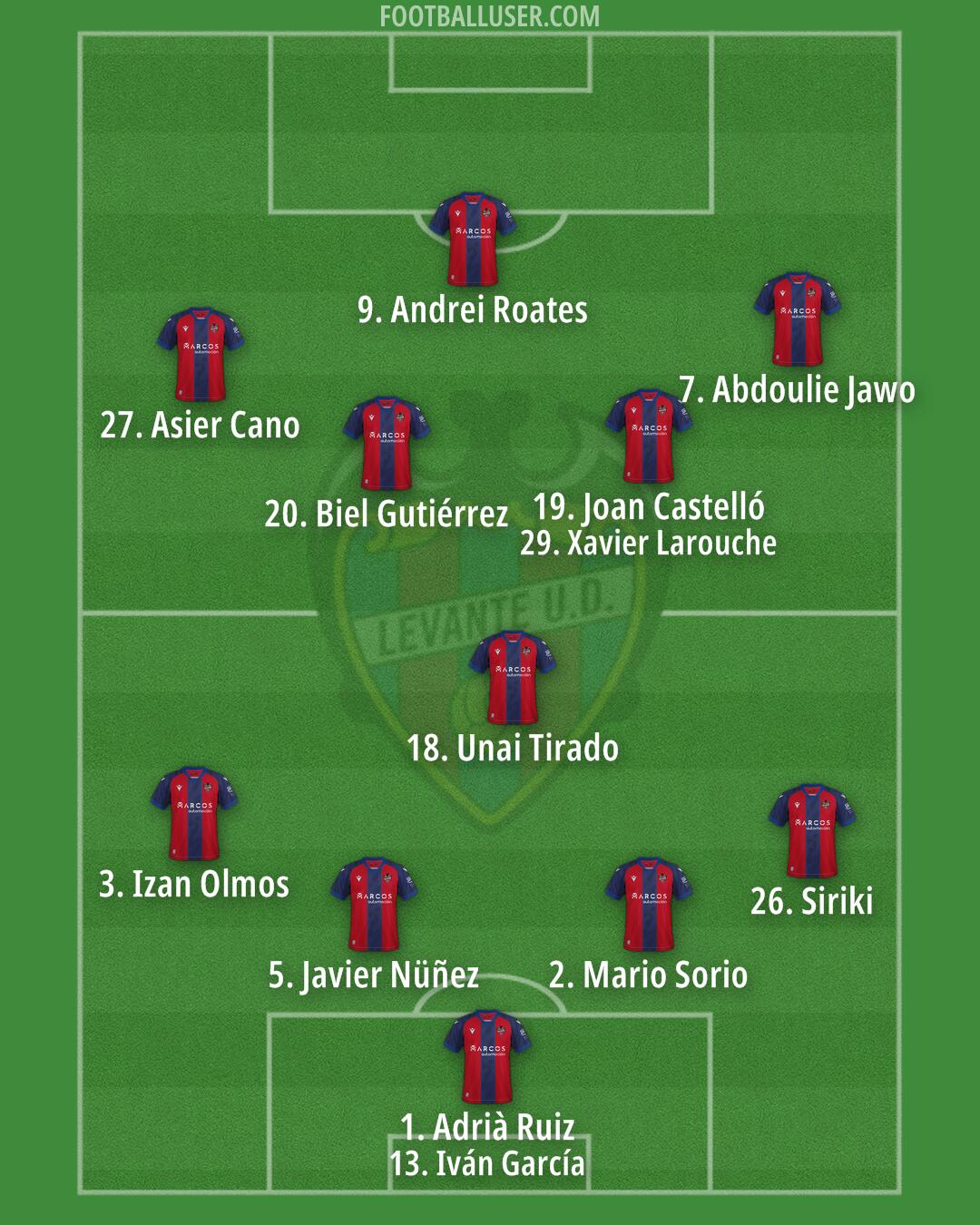 Levante Formation 2025