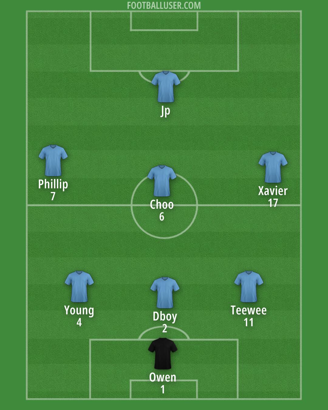 Aston Villa Formation 2025