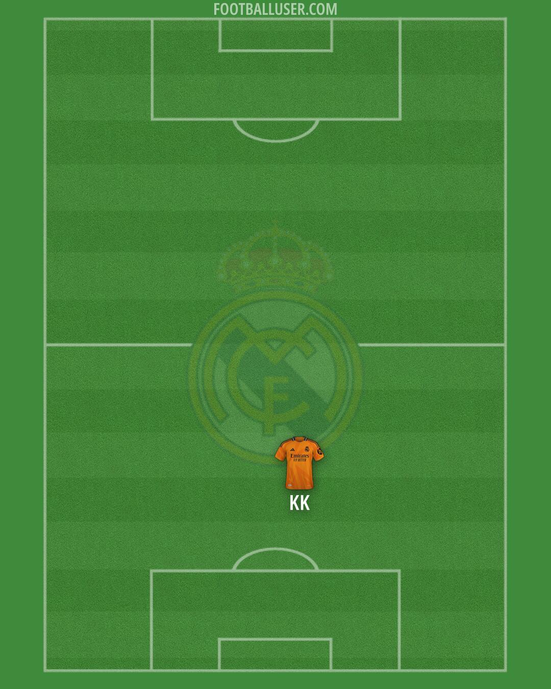 Real Madrid Formation 2025