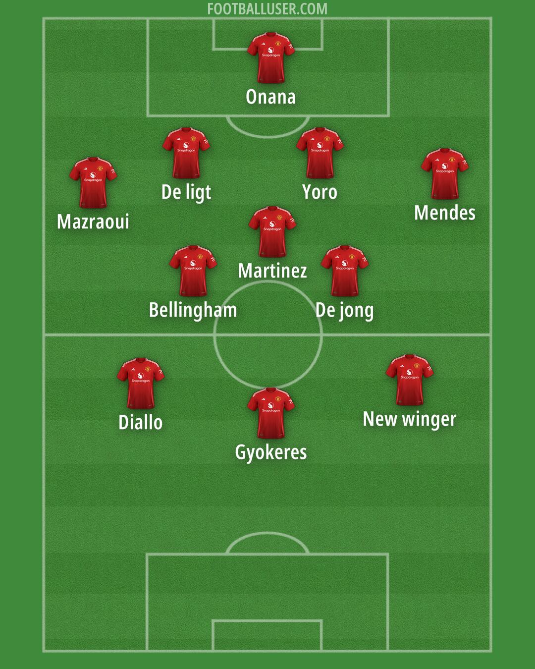 Man Utd Formation 2025