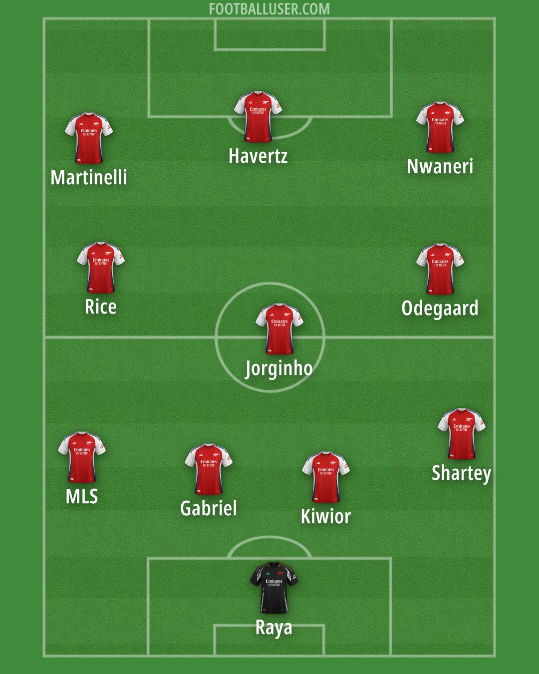 Arsenal Formation 2025