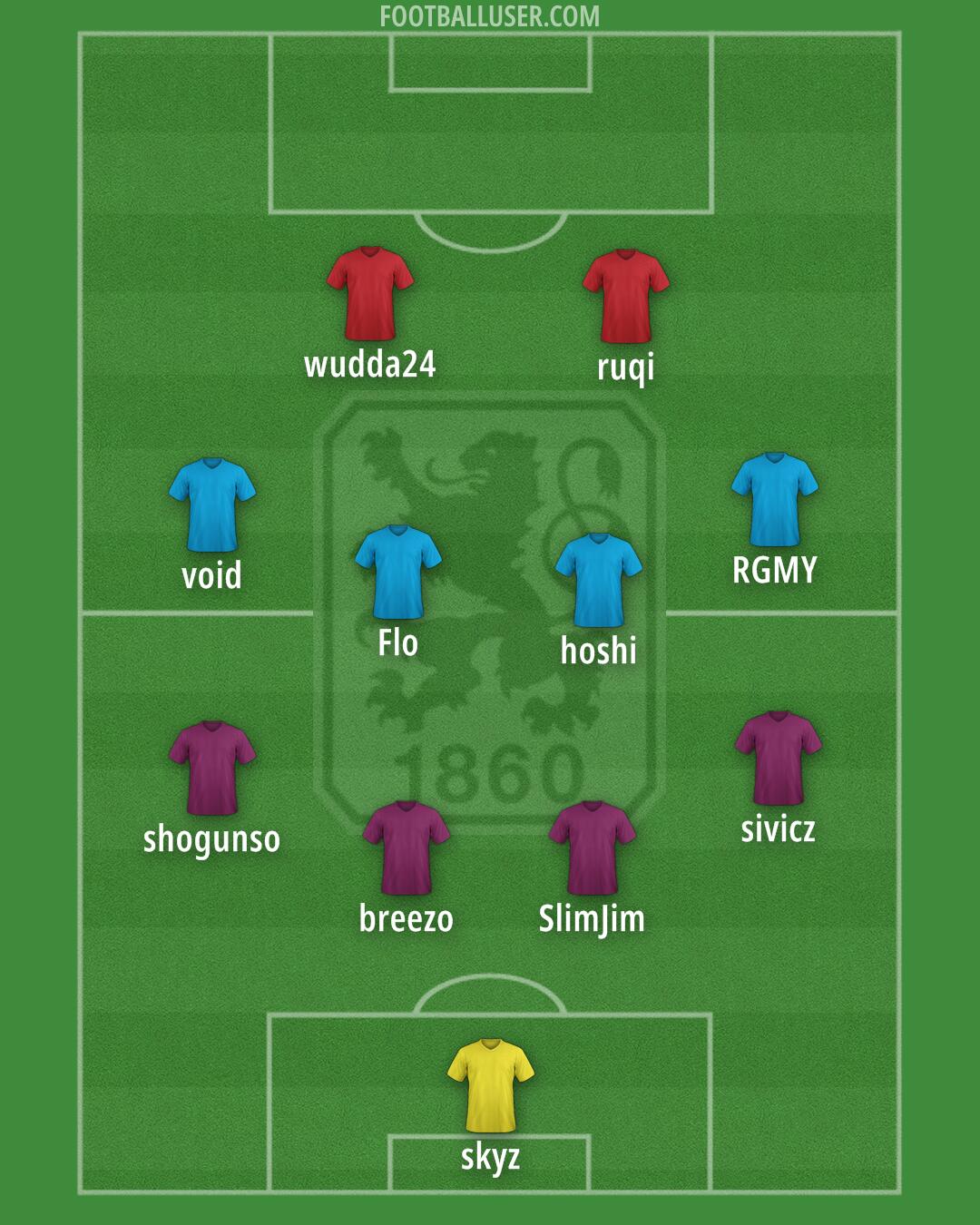 1860 München Formation 2025